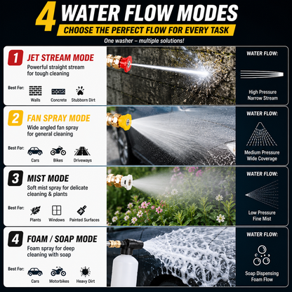 High Pressure Washer